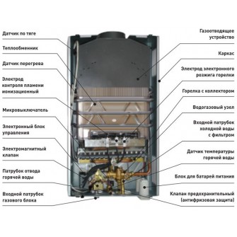 Газовая колонка лада газ