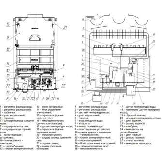 Купить газовую колонку НЕВА ЛЮКС 5514 | Отзывы
